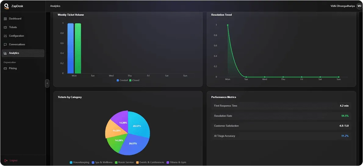 UI preview