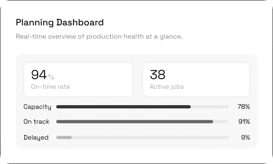  Planning Dashboard