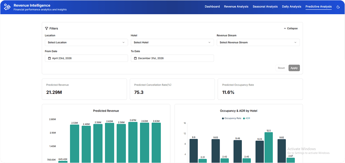 AI-powered hotel revenue management dashboard showing real-time pricing insights