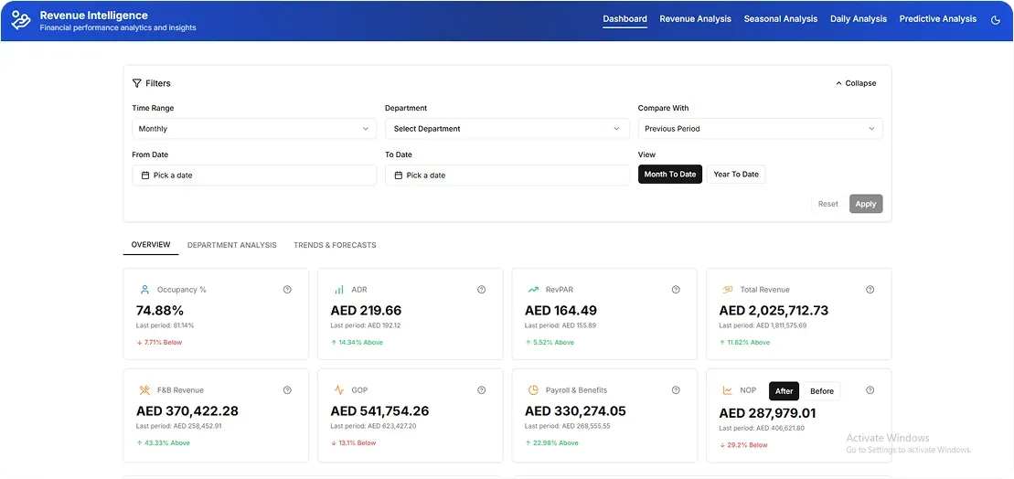 dynamic pricing system for hotels using artificial intelligence
