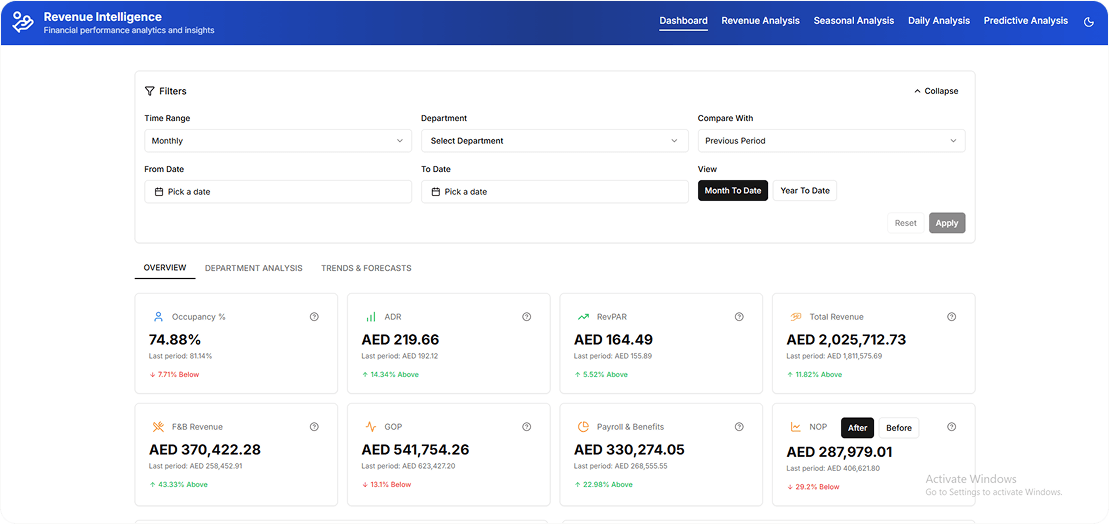 dynamic pricing system for hotels using artificial intelligence