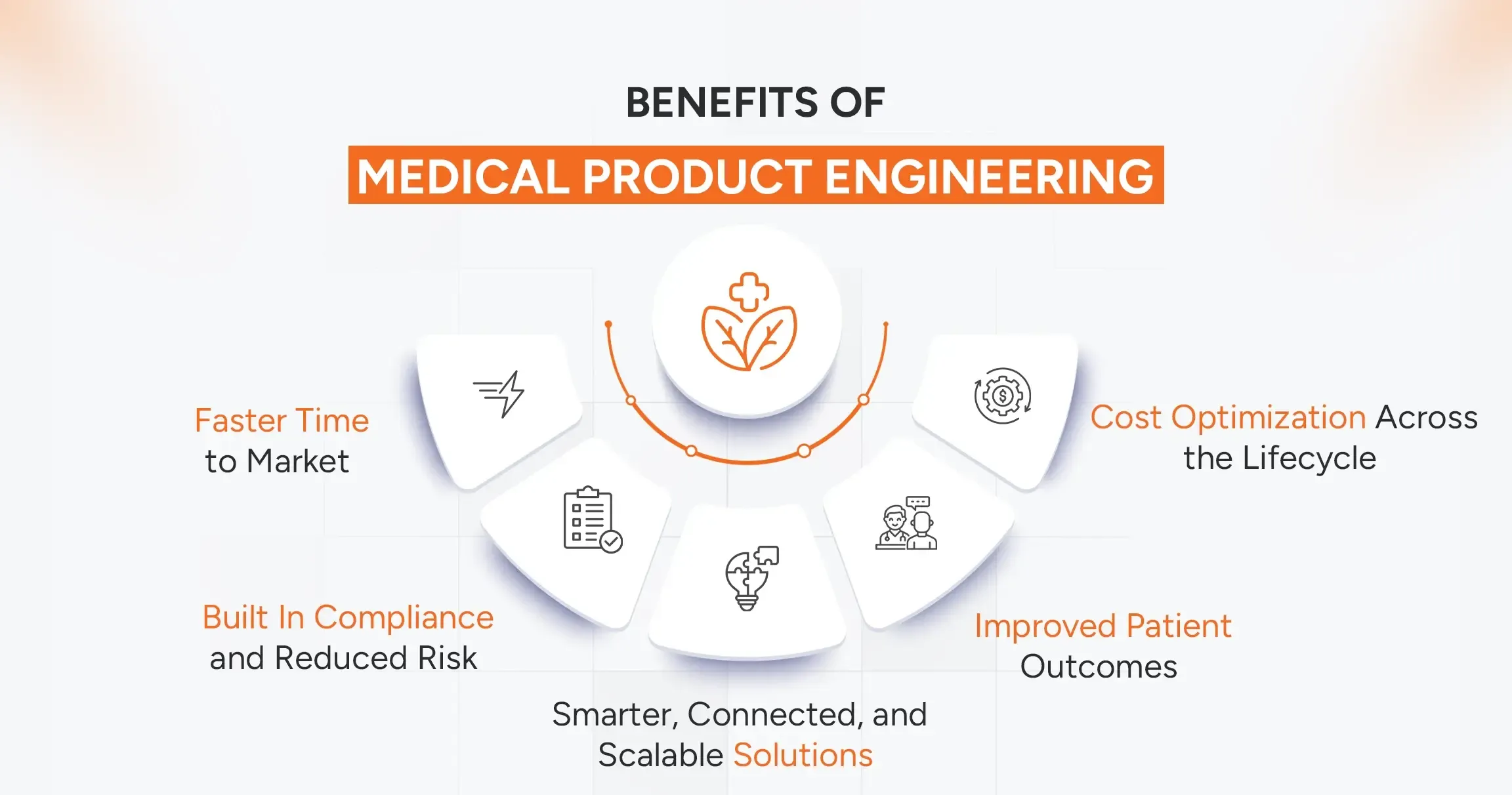digital-therapeutics-medical-product-engineering.webp