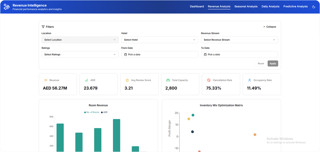 hospitality revenue management platform with demand forecasting analytics