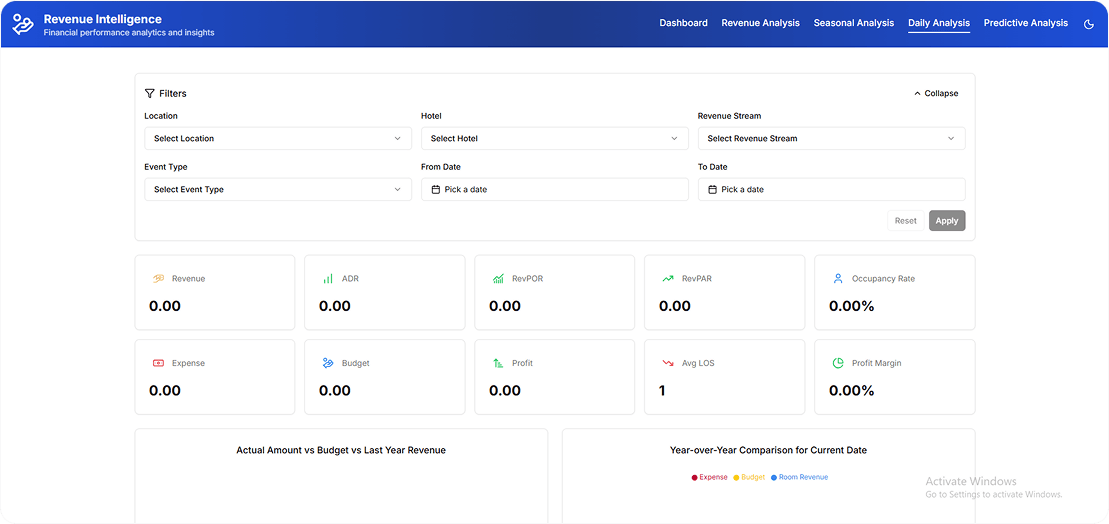 predictive demand forecasting in hotel revenue management system