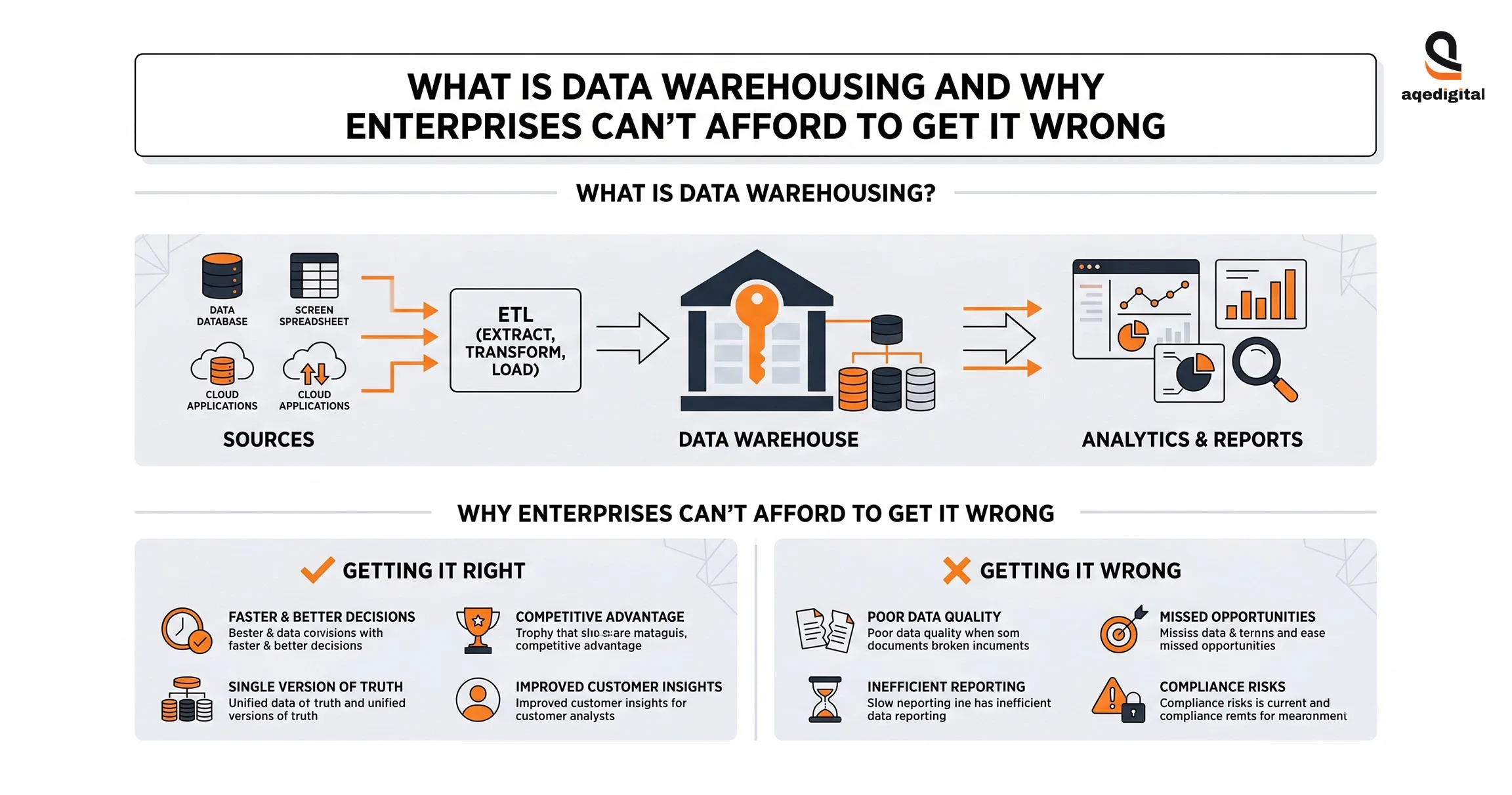 what-is-enterprise-data-warehousing-business-intelligence-guide.webp